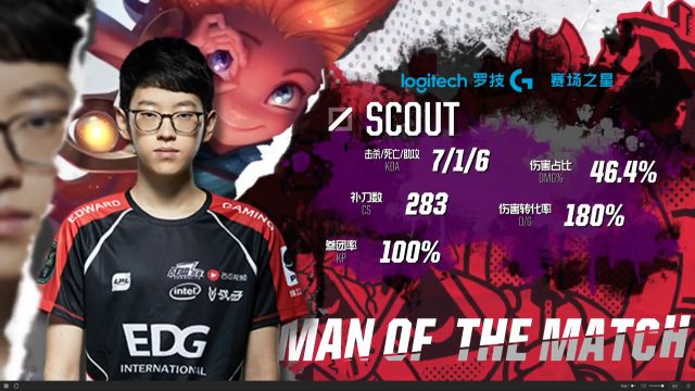 哪个詹姆斯 哪个詹姆斯