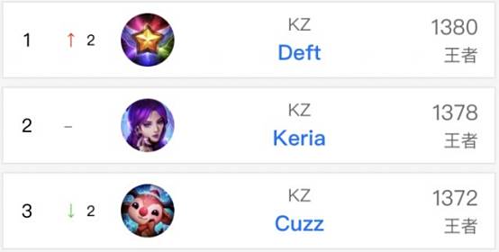 即便是世界 即便是世界